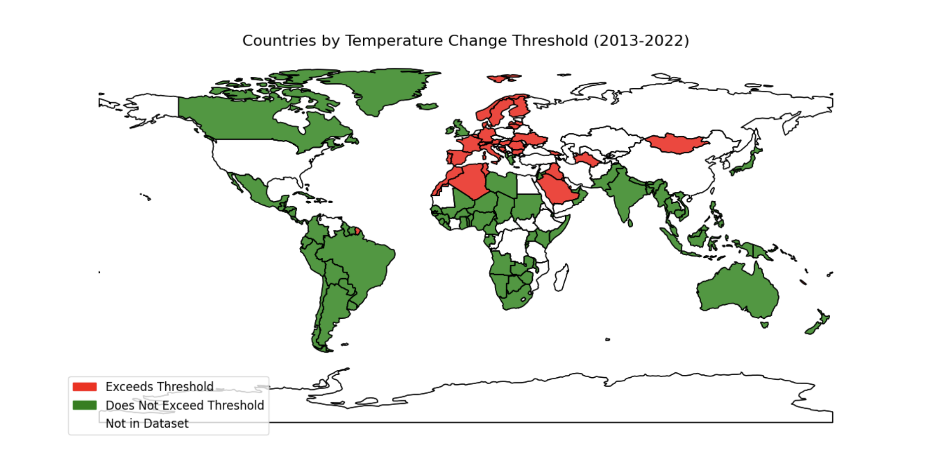 SVM Model for Climate Change Question