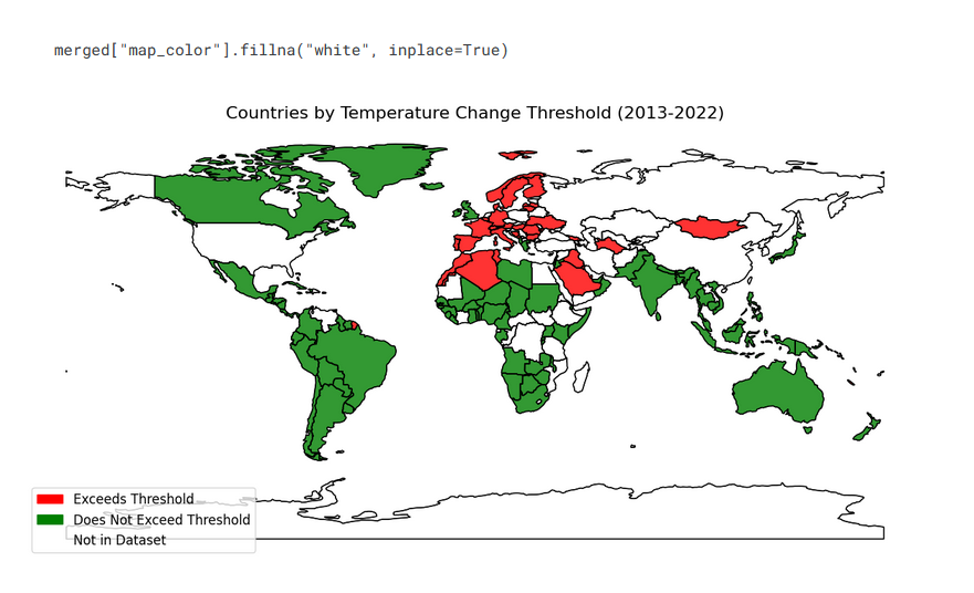 SVM Model for Climate Change Question